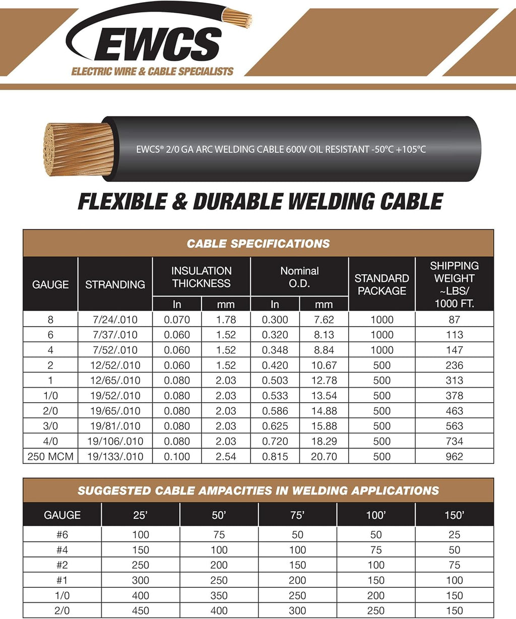 25 Feet Red 100% Copper Welding Cable 600 Volt U8925