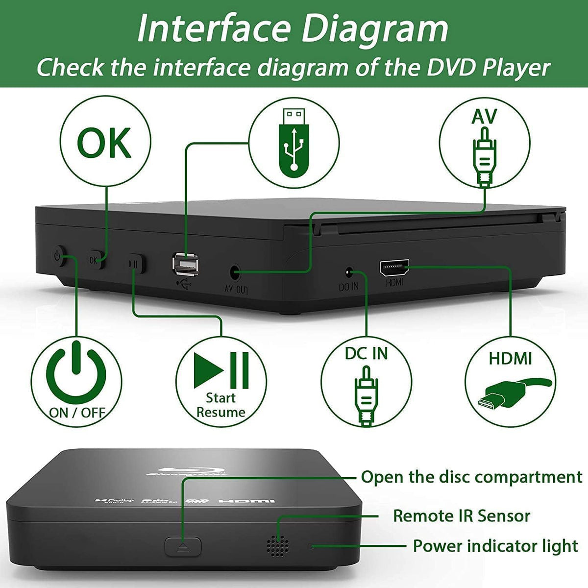 Blu Ray DVD Player L72618