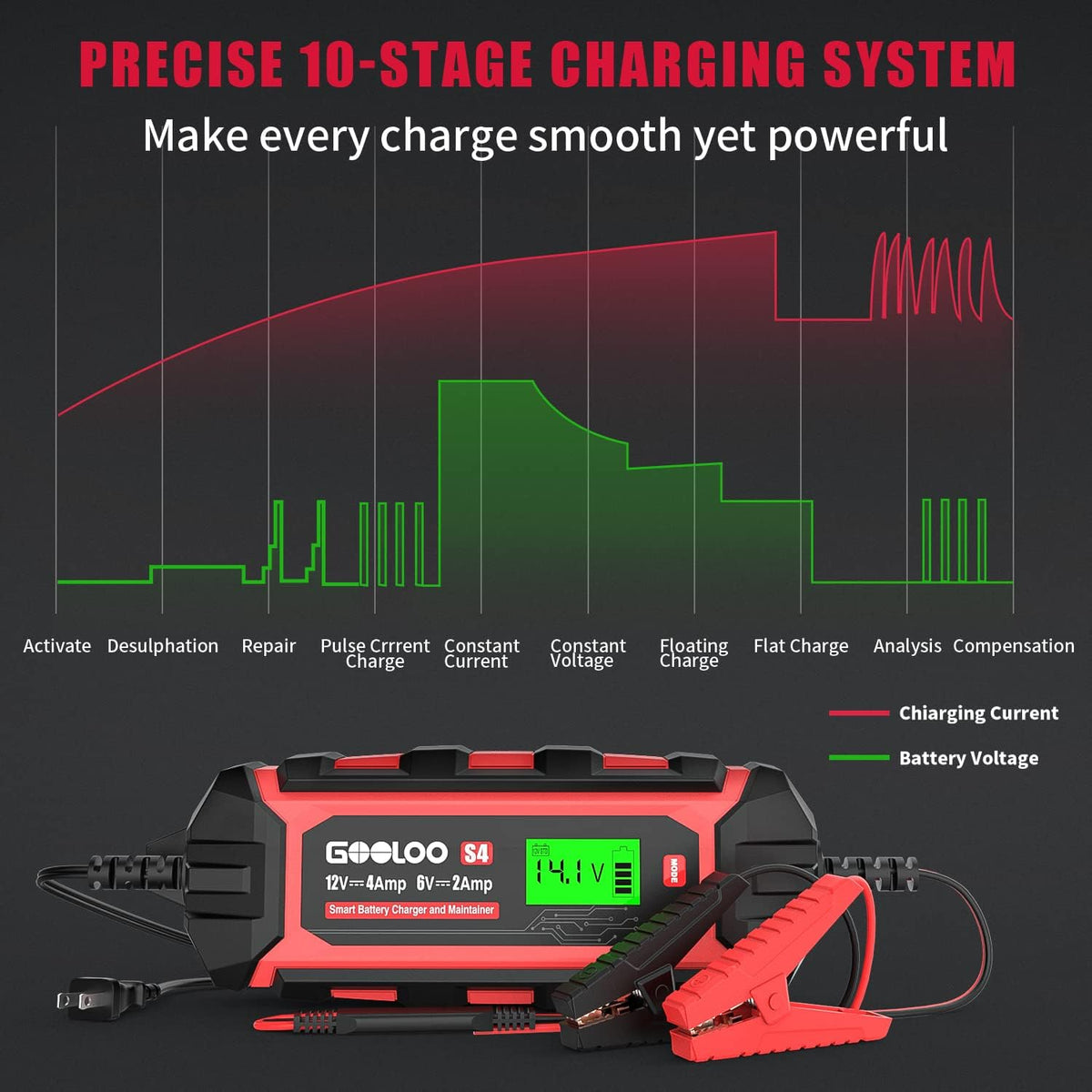 4-Amp 6V 12V Car Battery Charger Maintainer, Pack of 2 U629