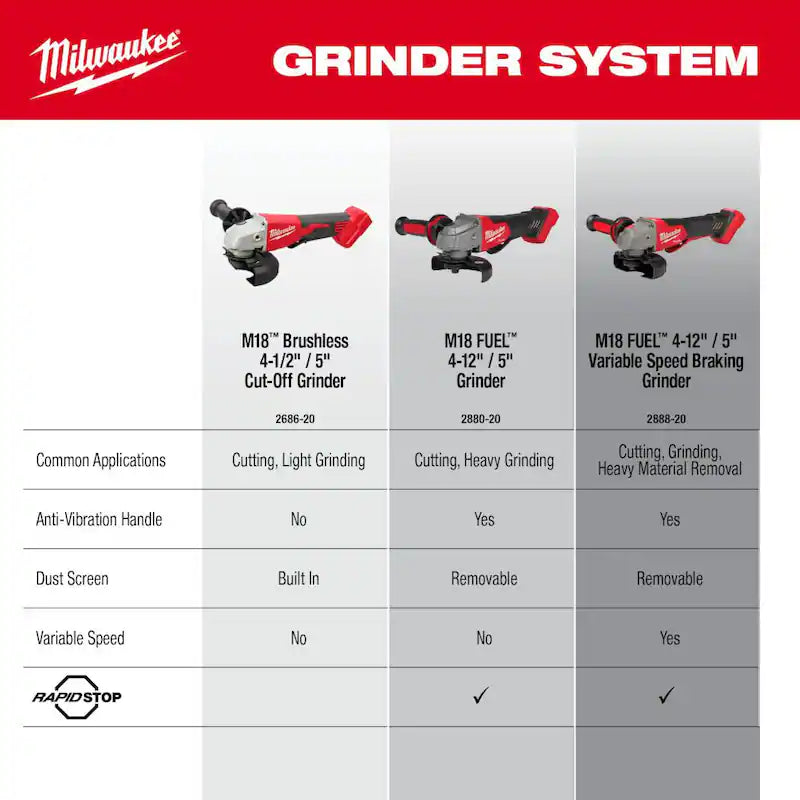 18-Volt Lithium-Ion Brushless Cordless 4-1/2 in./5 in. Grinder I741479