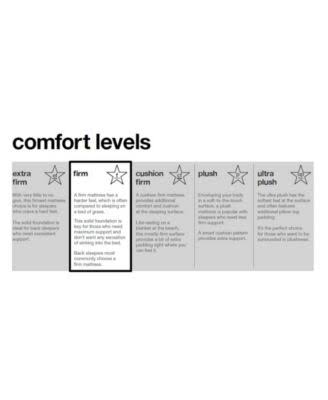 Queen Serta Perfect Sleeper Elite Foam Merriam II Mattress, Firm B7699
