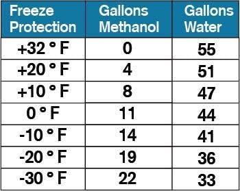 Windshield Washer Fluid Concentrate, 1 oz. Makes 55 Gallons M28132