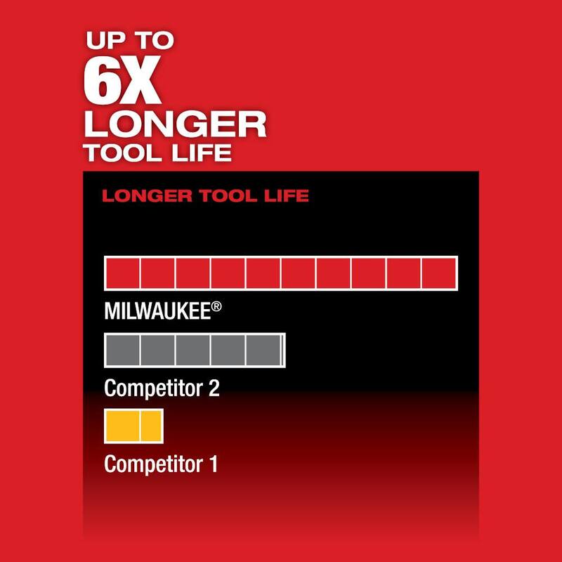 12V Lithium-Ion Brushless Cordless Reciprocating Saw Kit P361687