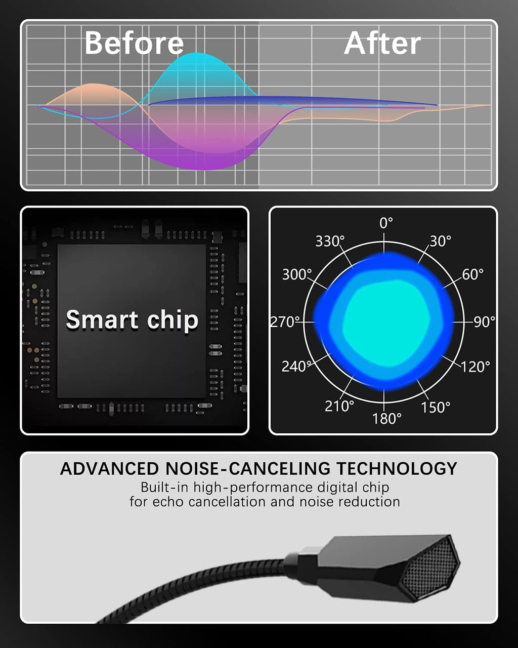 USB Condenser Computer Microphone with Mute Button Pack of 2 G153