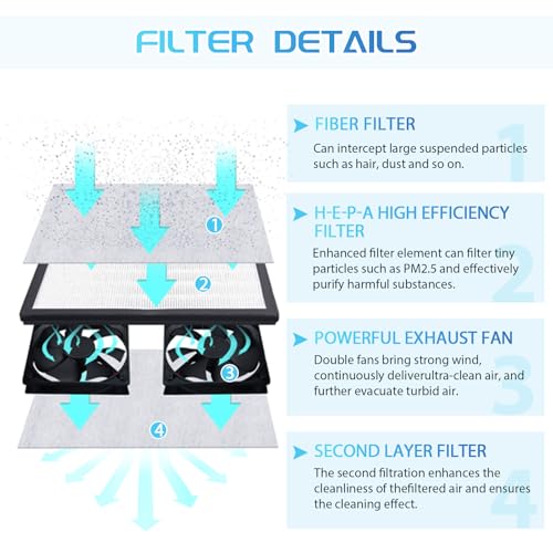Vertical Laminar Flow Clean Bench with H-E-P-A Filter U189421
