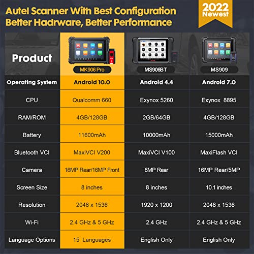 ECU Coding Bi-Directional Control Scanner B78114