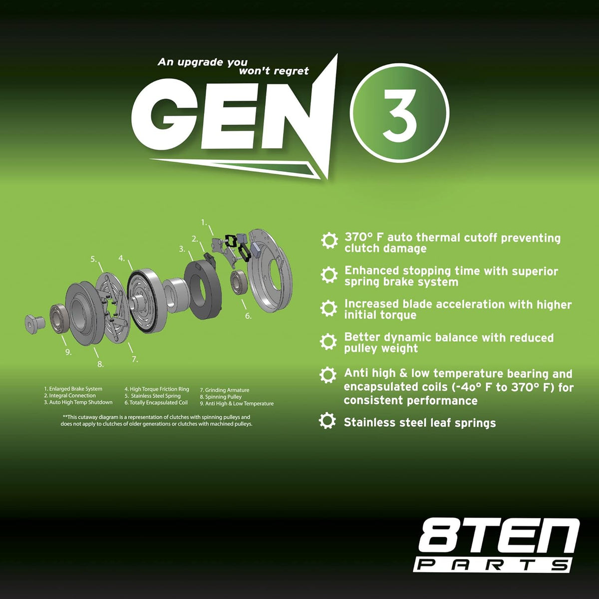 Electric PTO Clutch W528090