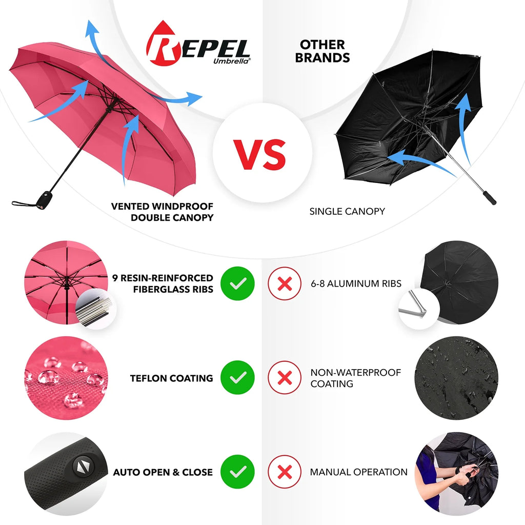 Pink Compact Automatic Travel Umbrella D659