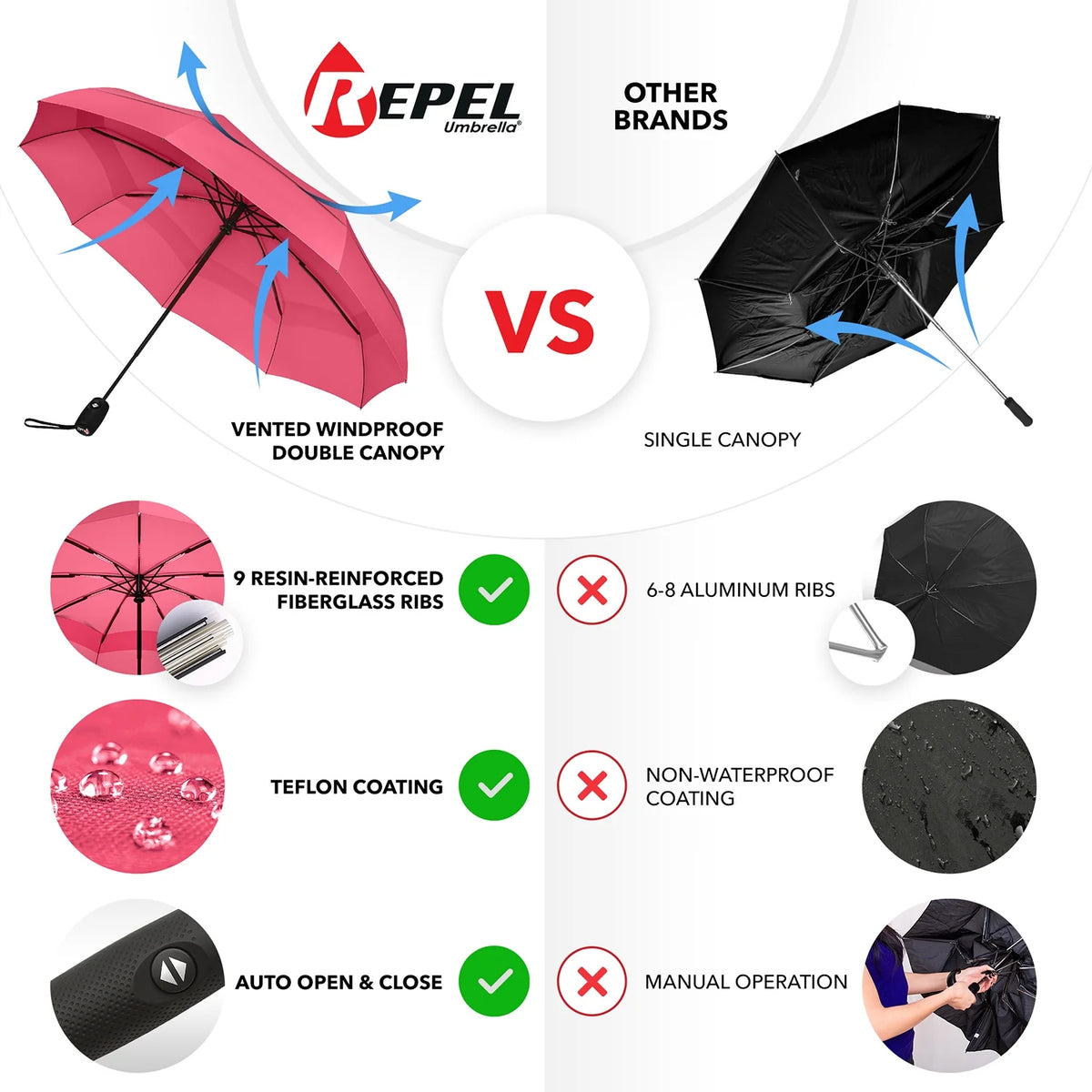 Pink Compact Automatic Travel Umbrella D659